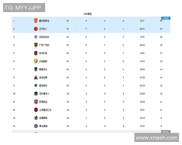 中甲联赛新赛季前瞻球队阵容变化与争冠形势分析